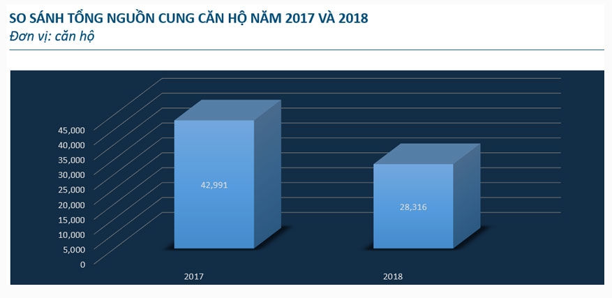 Diễn biến khó lường của TT BĐS 2018 và những nét phác thảo cho 2019 - Ảnh minh hoạ 6