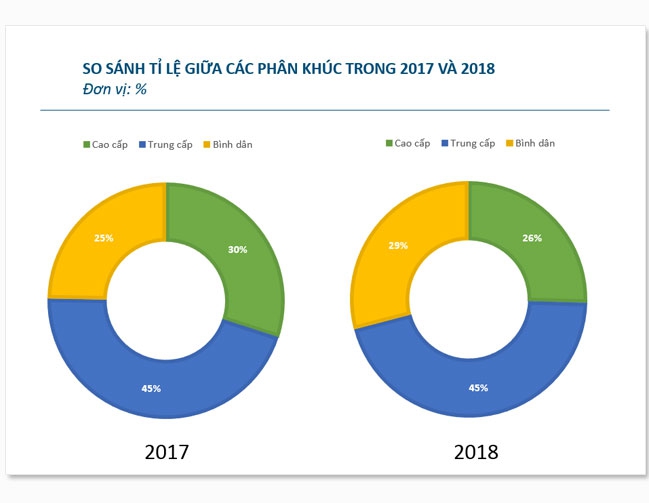 Diễn biến khó lường của TT BĐS 2018 và những nét phác thảo cho 2019 - Ảnh minh hoạ 7